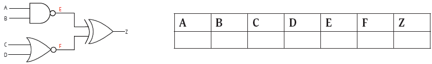 Digital Electronics: Combinational Logic Tables - Bright Red Digital Zone