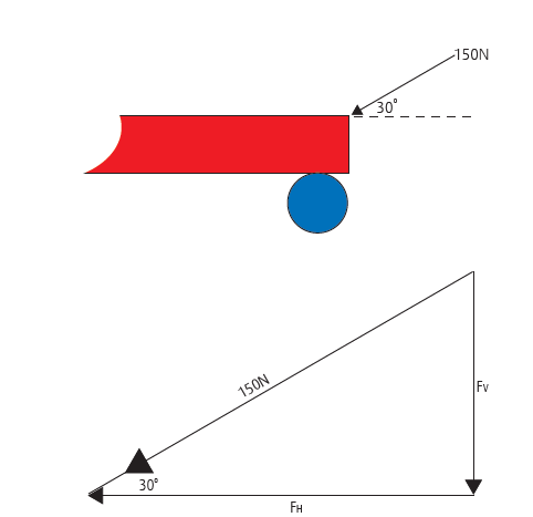Structures: Forces at Angles - Bright Red Digital Zone
